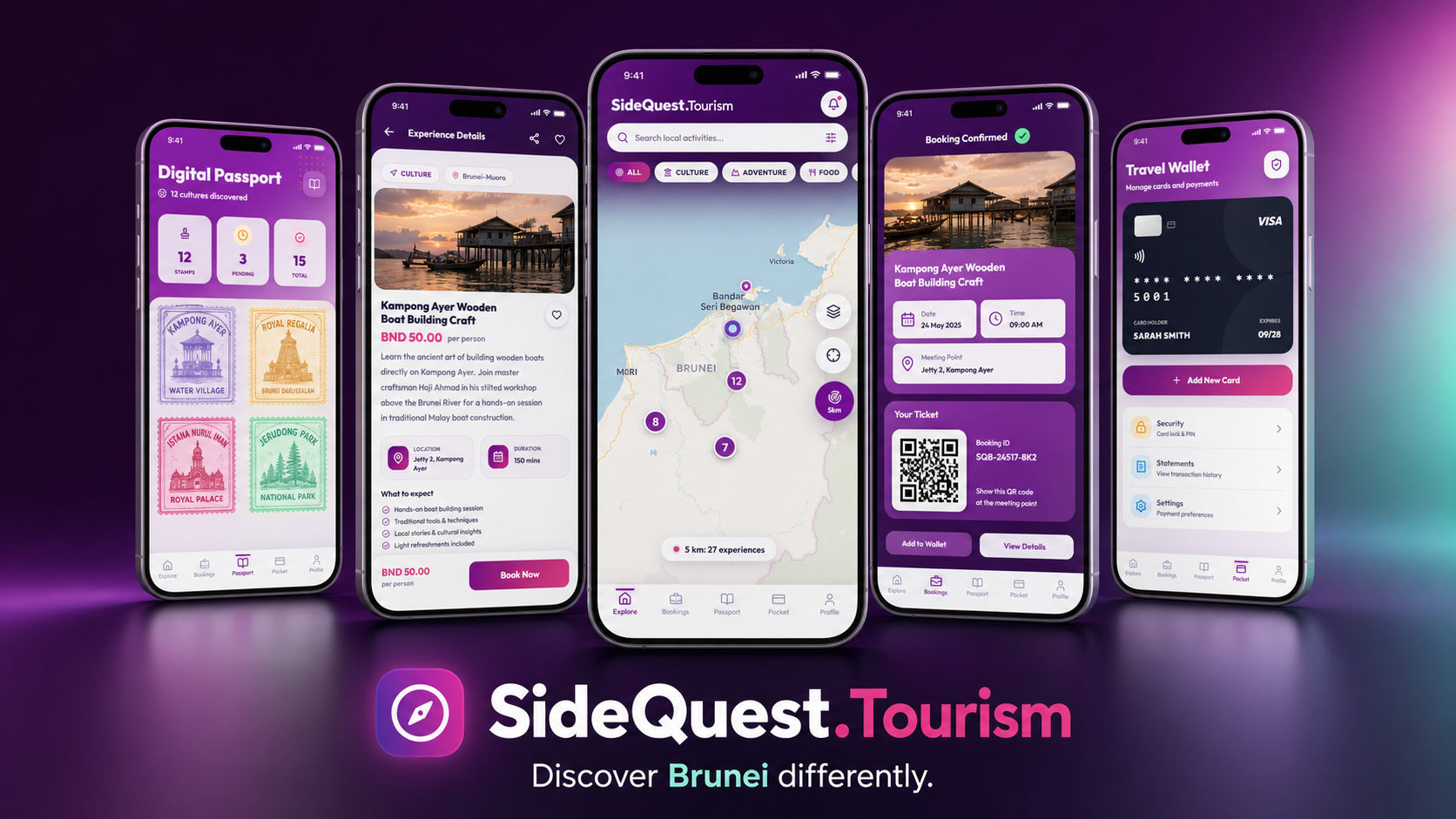 SideQuest Tourism product overview showing discovery, experience details, booking, passport and wallet screens